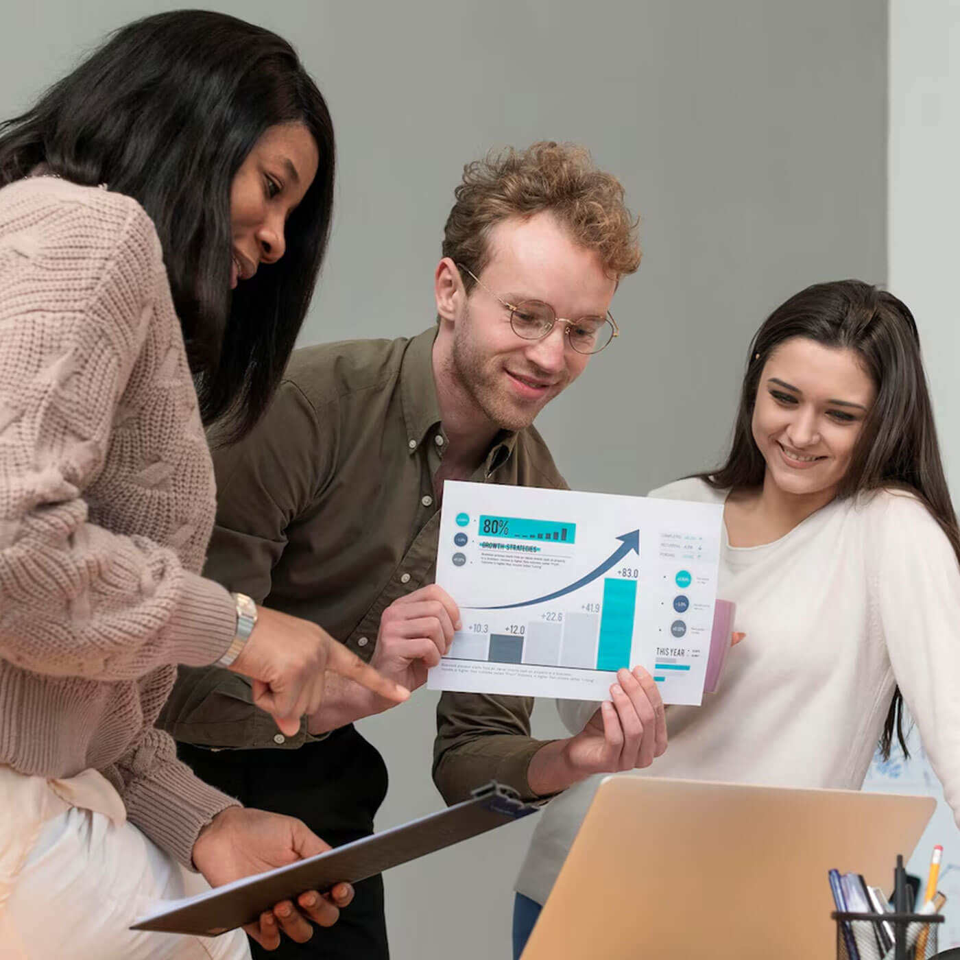 Profit Marketing Analysis
